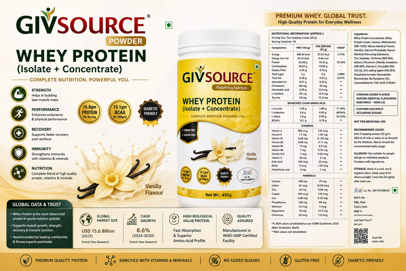 GivSource Whey Protein packaging